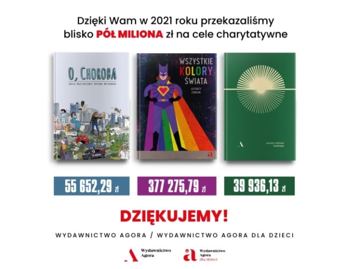 Prawie pół miliona złotych zebrało Wydawnictwo Agora w 2021 na cele charytatywne!